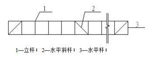 盤扣式腳手架的安裝規定與施工方法是什么?(圖3)