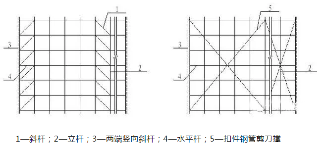 盤扣式腳手架的安裝規定與施工方法是什么?(圖4)